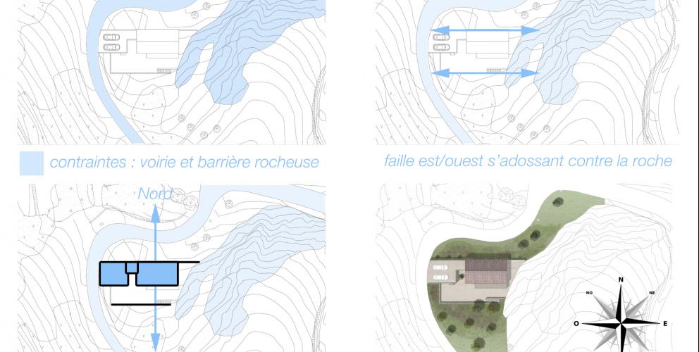 Projet DC - Le concept