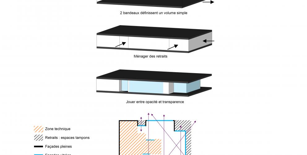 Forum - Intentions architecturales